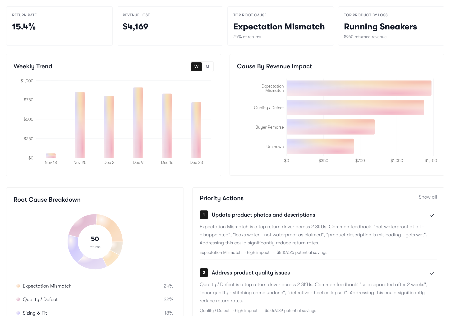Retenza results dashboard screenshot